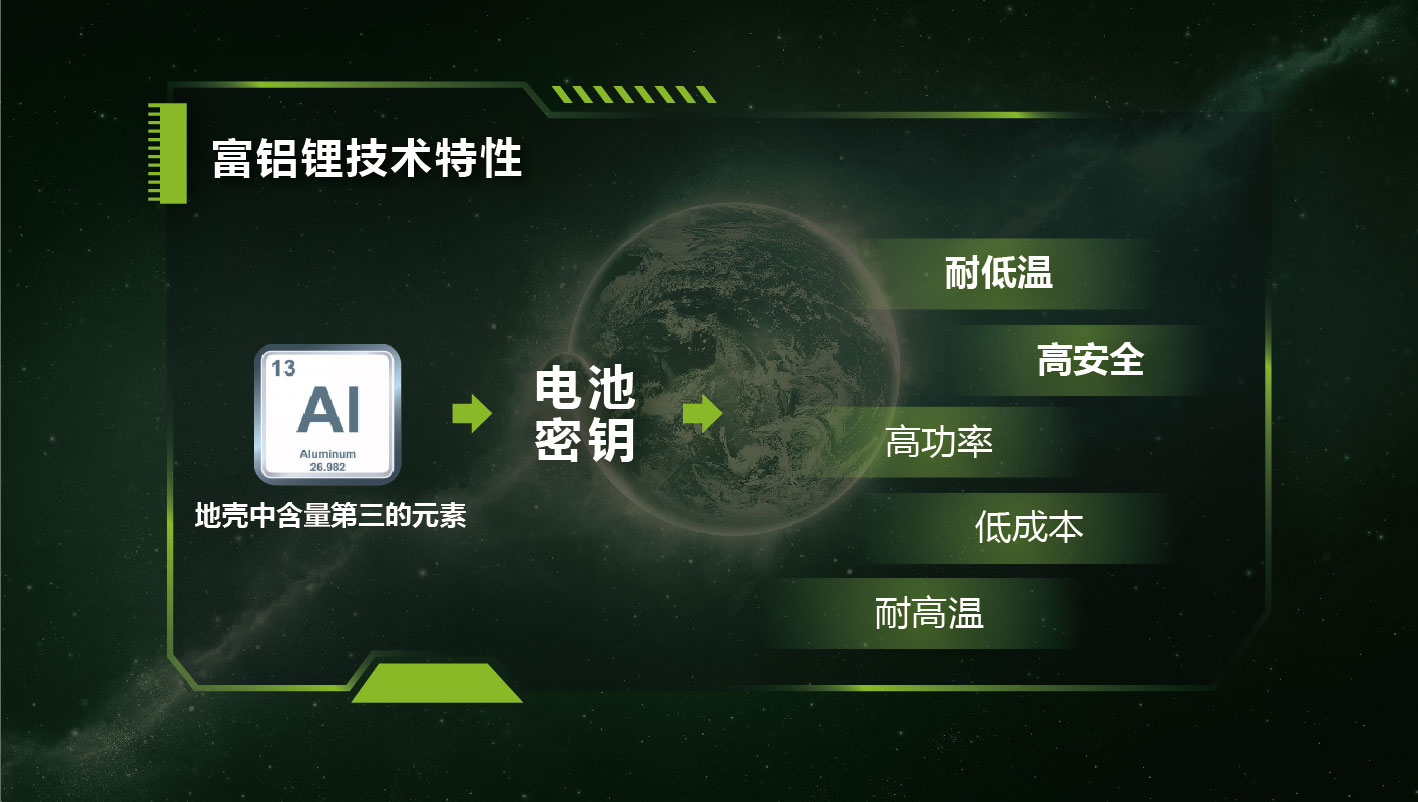富鋁鋰技術(shù) 富鋁鋰技術(shù)